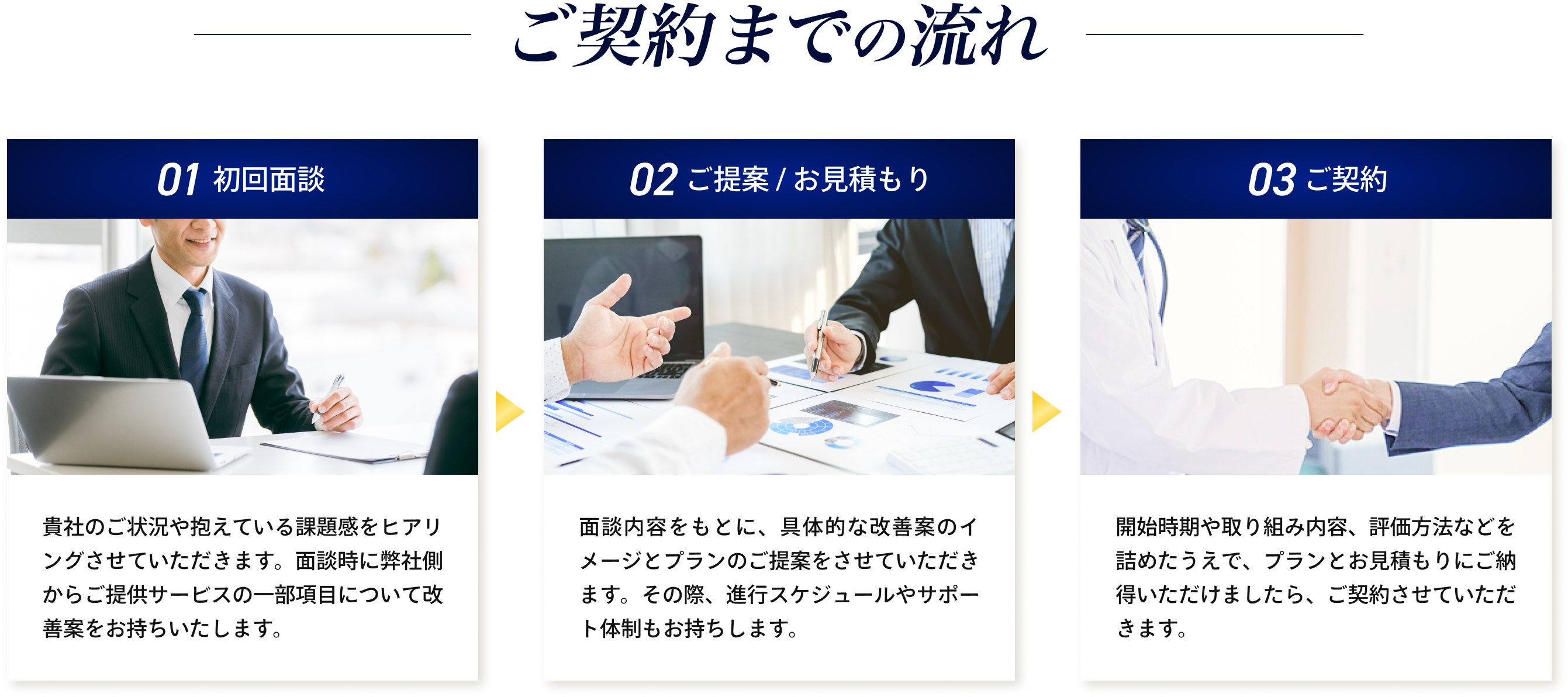 ご契約までの流れ