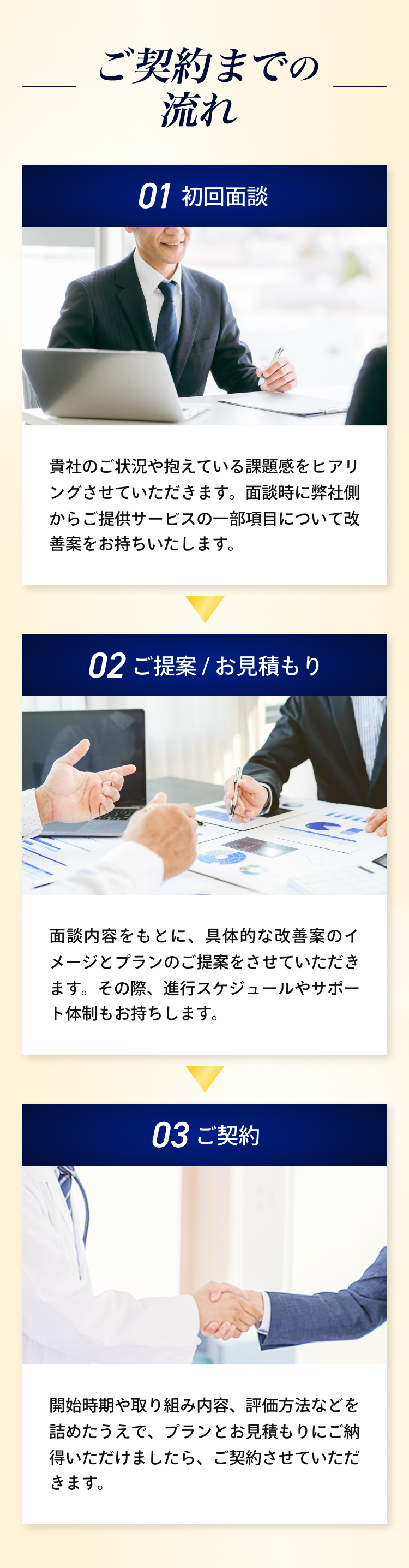 ご契約までの流れ